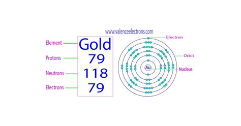 valence electrons of gold|number of valence electrons list.